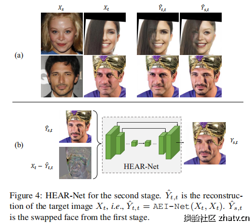 FaceShifter-hear-net.png