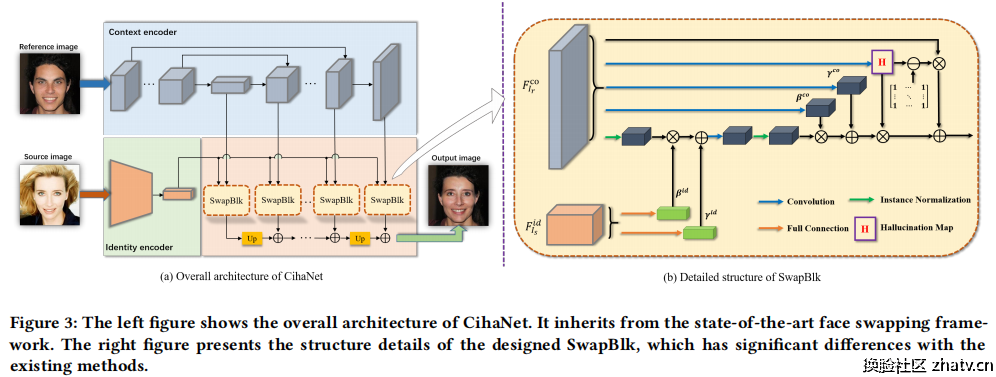 One-stage_Context_and_Identity_Hallucination_Network.png